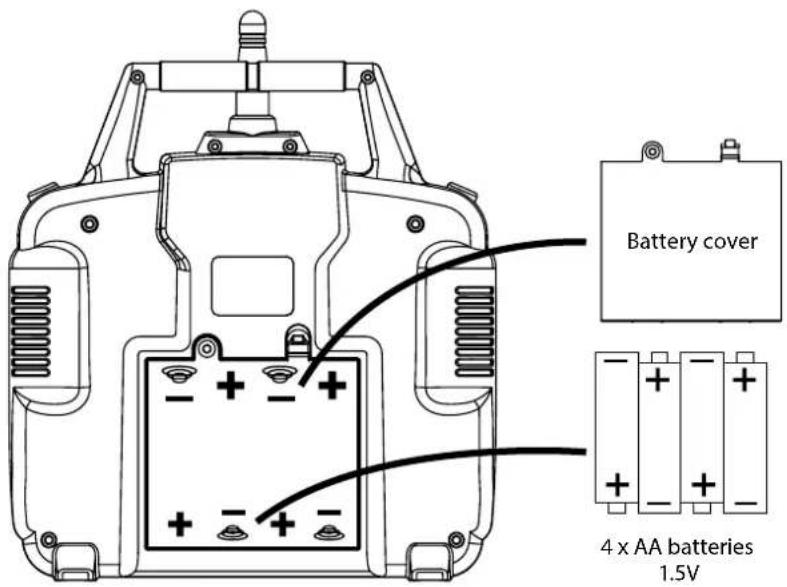 Battery cover 4 x AA batteries 1.5V