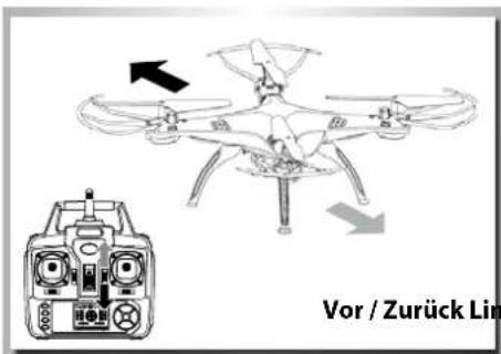 Vor / Zurück Lin