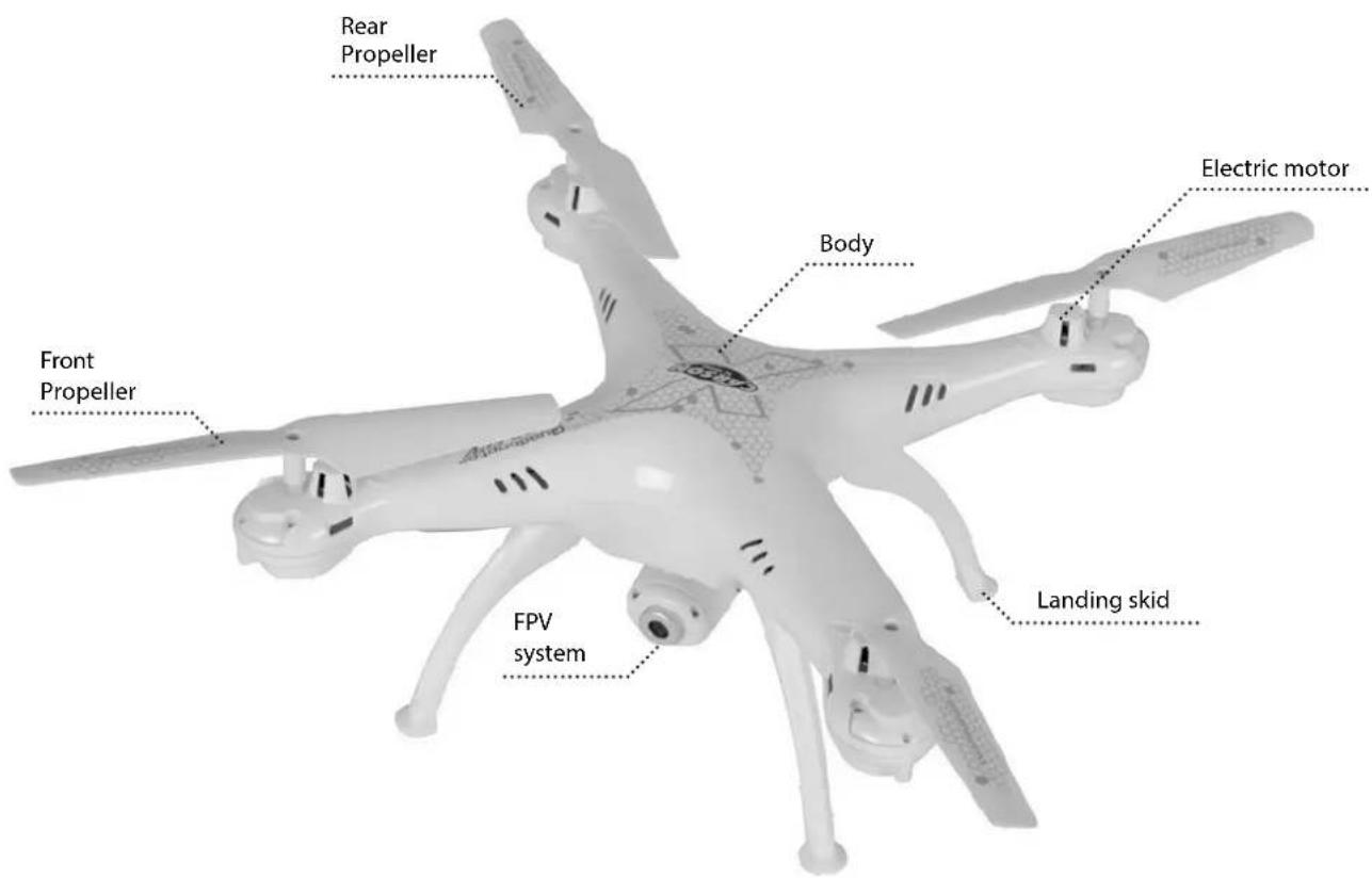 Rear Propeller Front Propeller Body Electric motor FPV system Landing skid