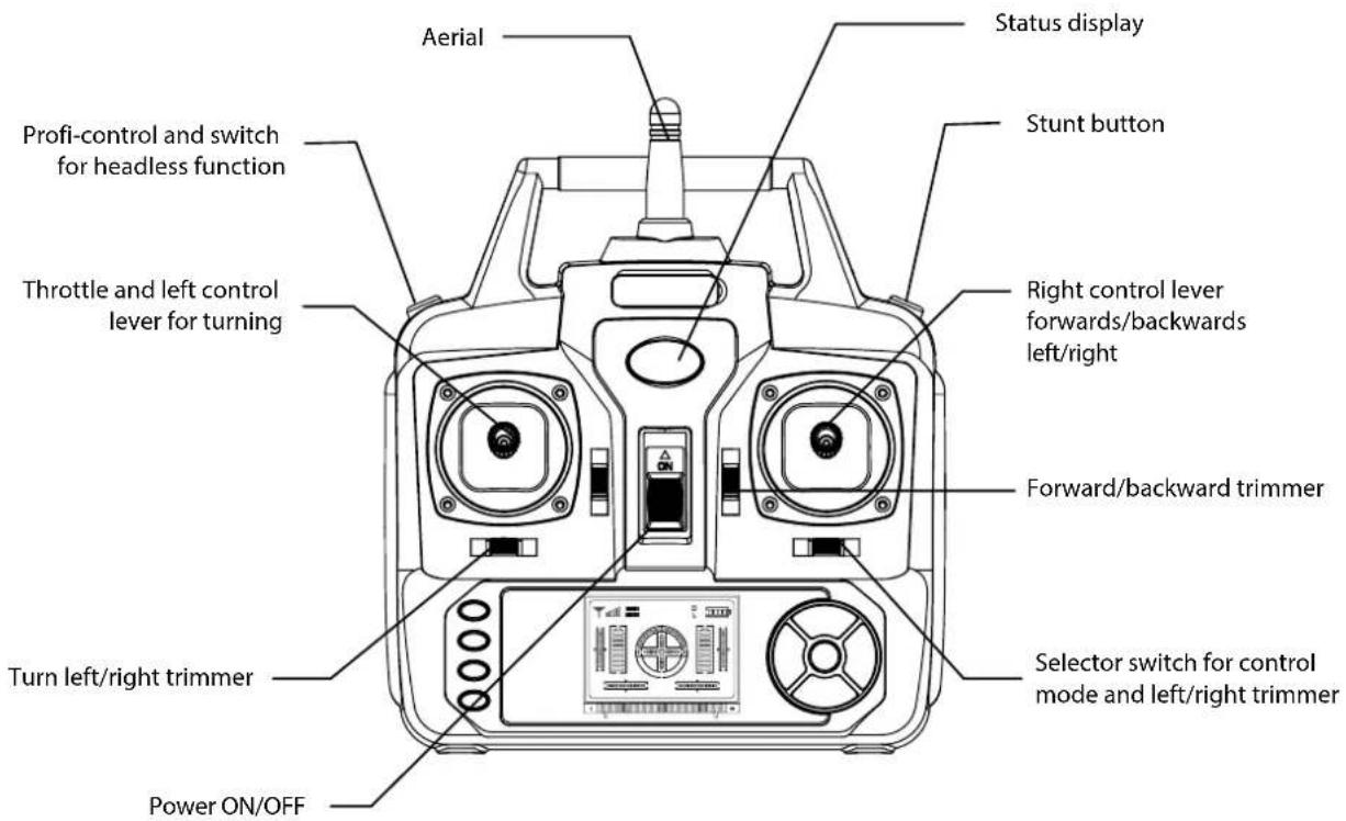 Aerial Status display Stunt button Profi-control and switch for headless function Throttle and left control lever for turning Right control lever forwards/backwards left/right Forward/backward trimmer Turn left/right trimmer Selector switch for control mode and left/right trimmer Power ON/OFF