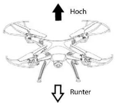 Hoch Runter