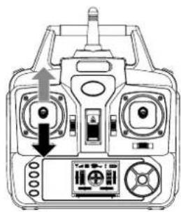 Carson X4 360 Quadcopter FPV - Steuerung des X4 Quadcopters (Mode 2) - 1