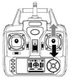 Carson X4 360 Quadcopter FPV - Steuerung des X4 Quadcopters (Mode 2) - 5