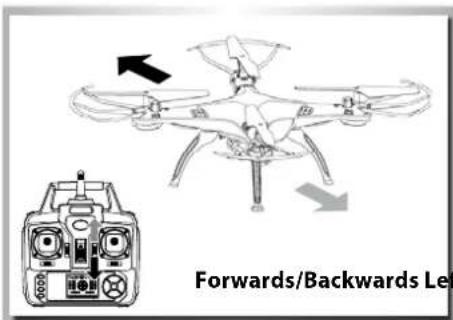Forwards/Backwards Le