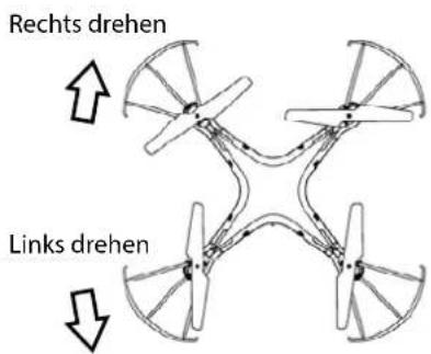 Rechts drehen Links drehen