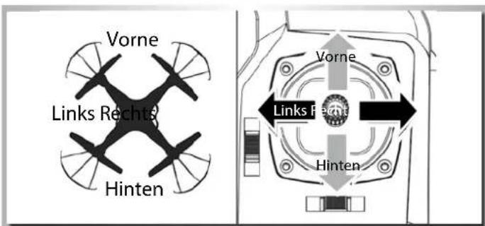 Carson X4 360 Quadcopter FPV - Wurf-Start - 3