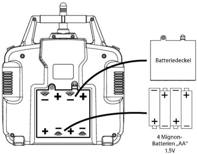 Batteriedeckel 4 Mignon- Batterien „AA“ 1.5V