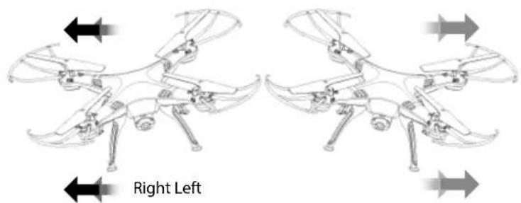 Carson X4 360 Quadcopter FPV - Controlling the X4 quadcopter (mode 2) - 8