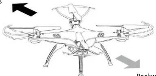 Carson X4 360 Quadcopter FPV - Controlling the X4 quadcopter (mode 2) - 6