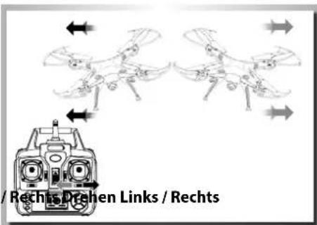 / Rechts Drehen Links / Rechts