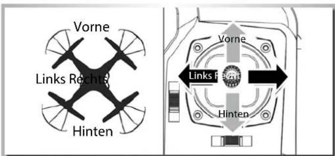Carson X4 360 Quadcopter FPV - Switch to headless function and general function - 2