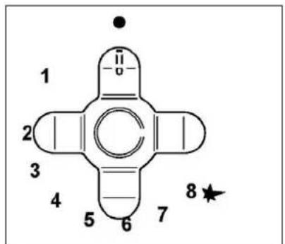 1 2 3 4 5 6 7 8