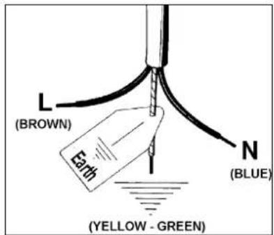 L (BROWN) Earth (YELLOW - GREEN) N (BLUE)