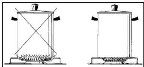 Two simple line drawings of a portable stove or gas stove with heating elements (no text or symbols)