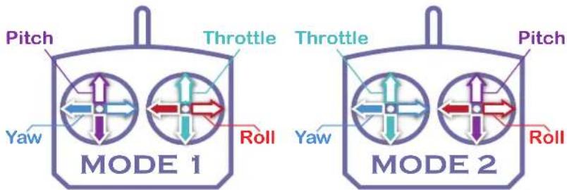 Pitch Throttle Roll Yaw MODE 1 Throttle Pitch Yaw MODE 2 Roll