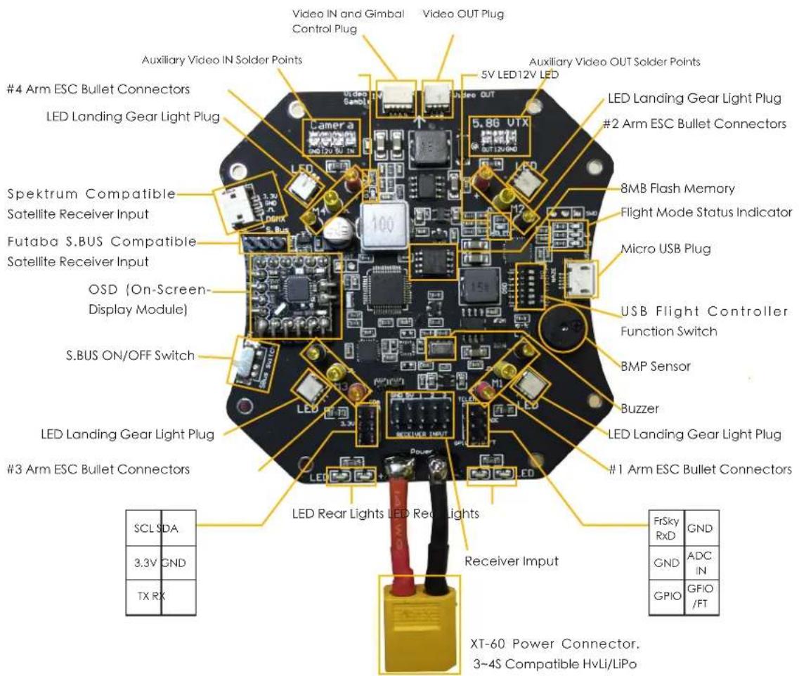 Video IN and Gimbal Control Plug Video OUT Plug Auxiliary Video IN Solder Points #4 Arm ESC Bullet Connectors LED Landing Gear Light Plug Spektrum Compatible Satellite Receiver Input Futaba S.BUS Compatible Satellite Receiver Input OSD (On-Screen- Display Module) S.BUS ON/OFF Switch LED Landing Gear Light Plug #3 Arm ESC Bullet Connectors SCL SDA 3.3V GND TX RX LED Rear Lights LED Rear Lights Receiver Input XT-60 Power Connector. 3~4S Compatible HvLi/LiPo Video IN and Gimbal 5V LED12V LED LED Landing Gear Light Plug #2 Arm ESC Bullet Connectors 8MB Flash Memory Flight Mode Status Indicator Micro USB Plug USB Flight Controller Function Switch BMP Sensor Buzzer LED Landing Gear Light Plug #1 Arm ESC Bullet Connectors FrSky GND RxD GND ADC IN GPIO GPIO/FT