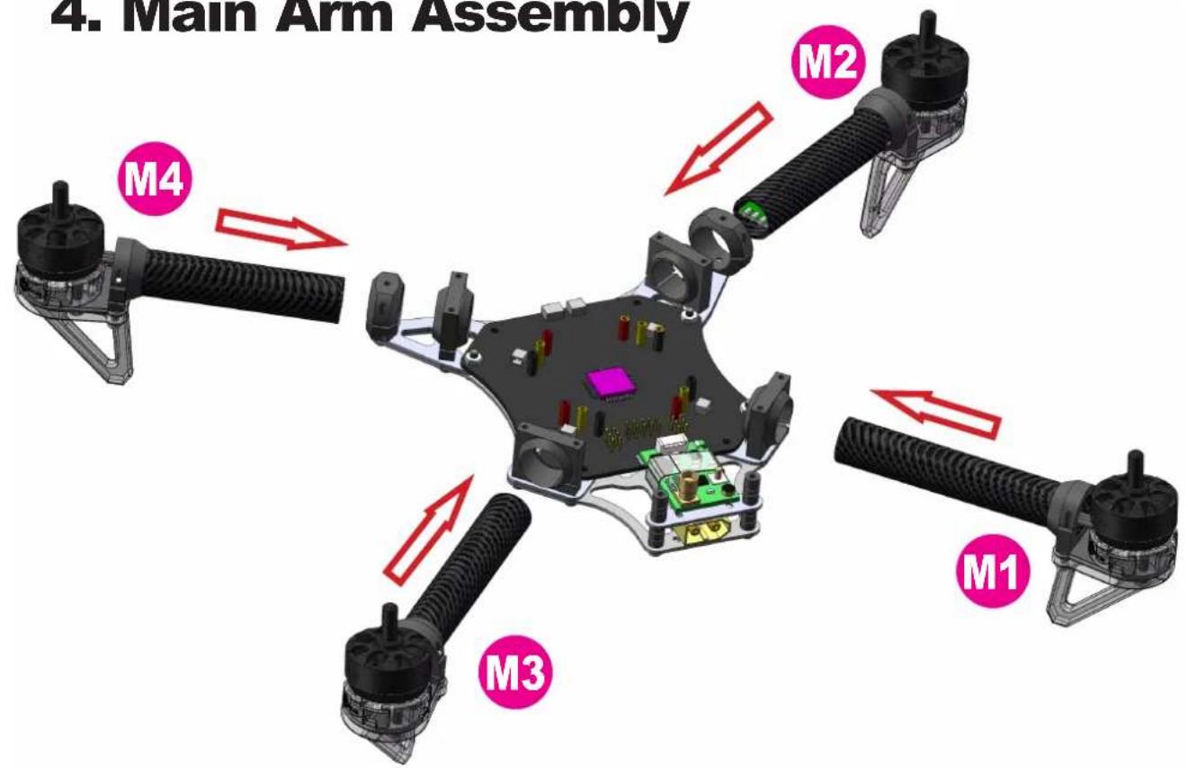 4. Main Arm Assembly M2 M4 M3 M1