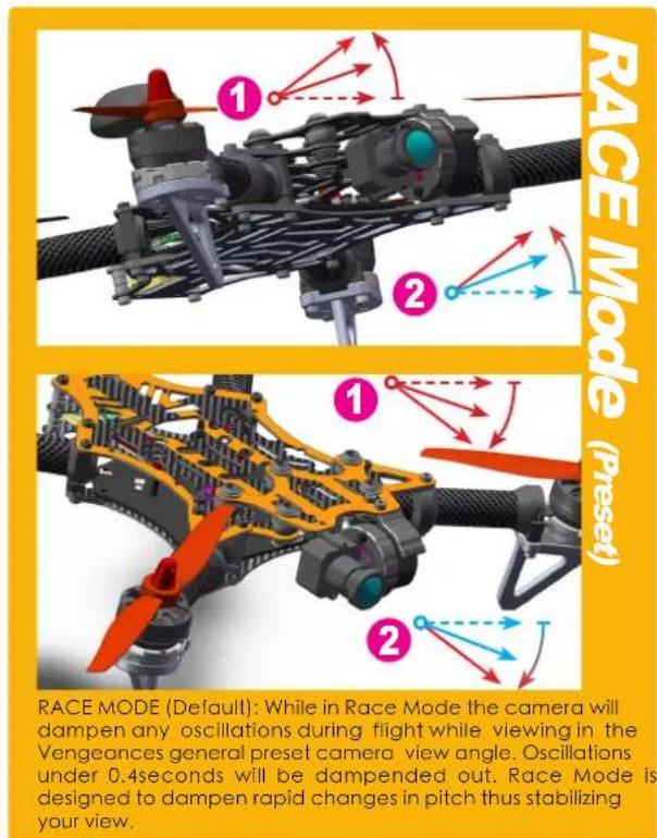RACE MODE (Preset) 1 2 1 2 RACE MODE (Default): While in Race Mode the camera will dampen any oscillations during flight while viewing in the Vengeances general preset camera view angle. Oscillations under 0.4seconds will be dampened out. Race Mode is designed to dampen rapid changes in pitch thus stabilizing your view.
