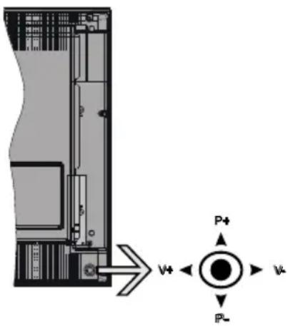 Technical diagram showing a device with labeled ports (P+, V+, V-, P-) and directional arrows indicating flow or movement.