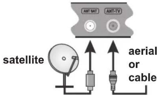 ANT BAT ANT-TV satellite aerial or cable