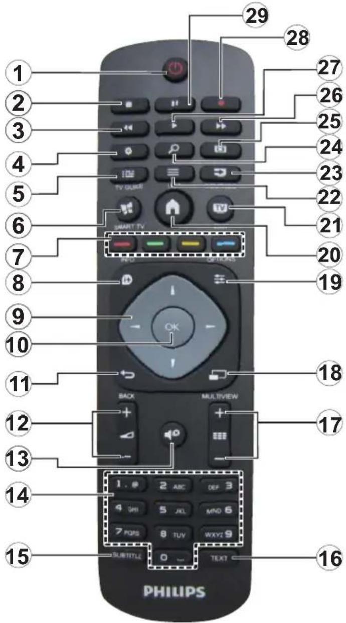 29 28 27 26 25 24 23 22 21 20 19 27 SMART TV OFFICE 1. 2 ABC DEF 3 4 ORI 5 AOL MNO 6 7 POS 8 TUV WXY2 9 SUBTITLE TEXT 15 PHILIPS