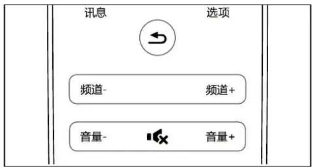 PHILIPS 32PHF3061 - 调整电视音量 - 2