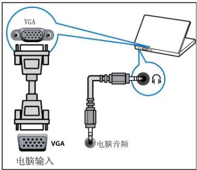 VGA VGA 电脑输入 电脑音频