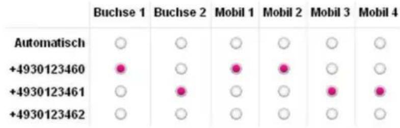 T-Mobile Speedport Hybrid - Abgehende Anrufe. - 2