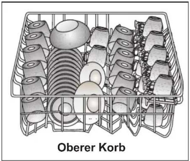 Oberer Korb