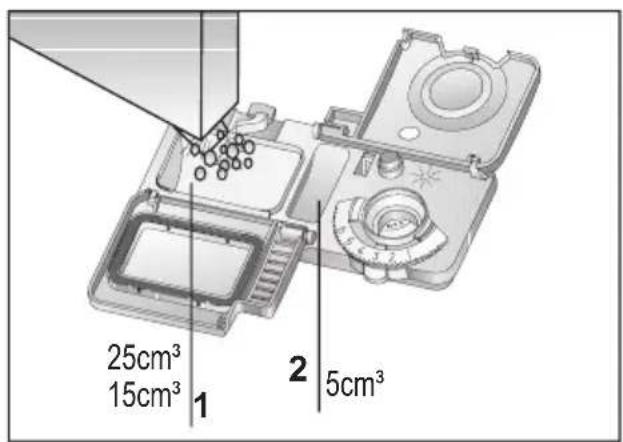 25 cm³, 15 cm³, 1, 2, 5 cm³