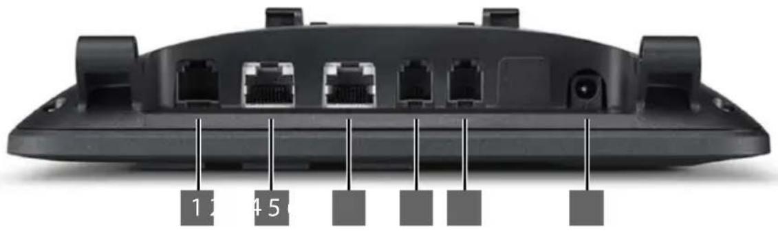 Bintec-elmeg IP620 - Anschlüsse - 1