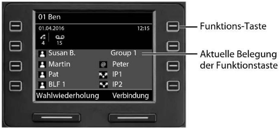 01 Ben 01.04.2016 12:15 4 15 Susan B. Group 1 Martin @ Peter Pat IP1 BLF 1 IP2 Wahlwiederholung Verbindung Funktions-Taste Aktuelle Belegung der Funktionstaste