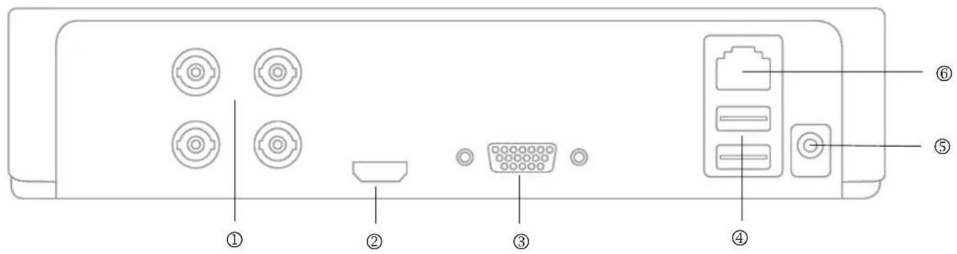 ABUS TVVR33408 - Geräteübersicht - 3