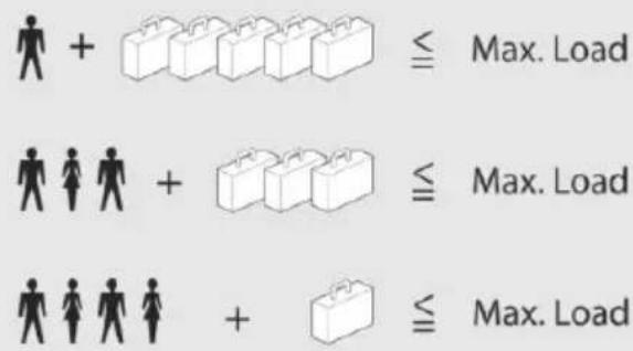 + ≤ Max. Load + ≤ Max. Load + ≤ Max. Load