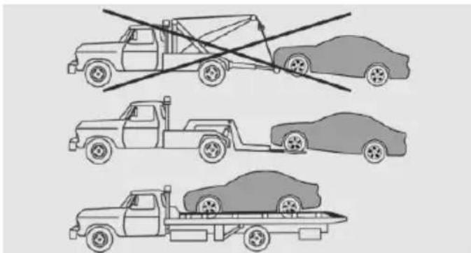 Diagram showing three types of car loading methods: a flatbed truck, a flatbed truck with a roof ramp, and a single car on a flatbed trailer.
