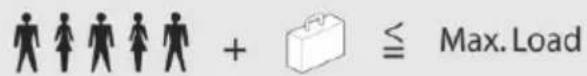 + ≤ Max. Load