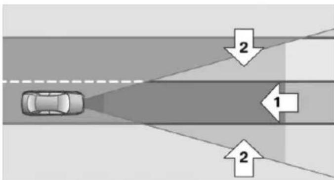 Diagram showing a car driving on a road with two directional arrows labeled 1 and 2 indicating flow or movement directions.