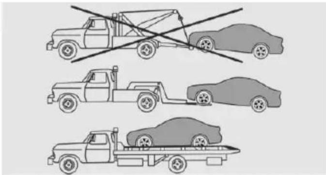 Diagram showing three types of car loading methods: a flatbed truck, a forklift with no load, and a car on a roof.