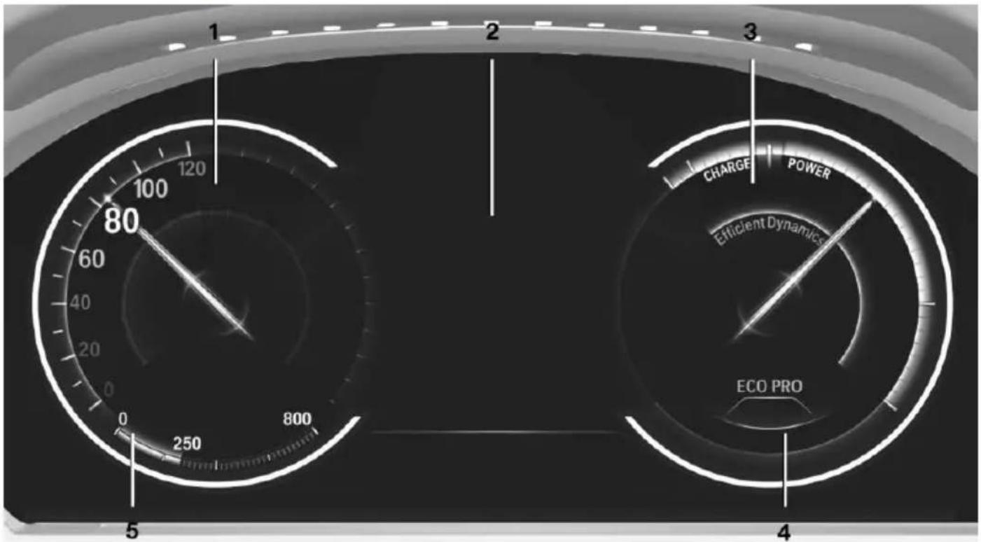 1 2 3 5 80 100 120 60 40 20 0 800 250 4 ECO PRO CHARGE POWER Efficient Dynamics