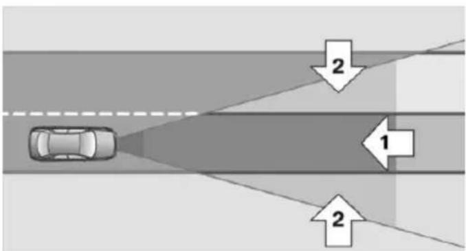 Diagram showing a car driving on a road with two directional arrows labeled 1 and 2 indicating flow or movement directions.