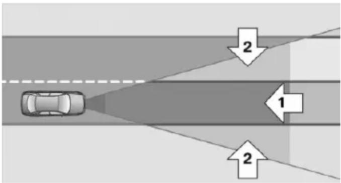 graph TD A["Car"] --> B{Light Path} B -->|1| C["Right Arrow"] B -->|2| D["Left Arrow"]