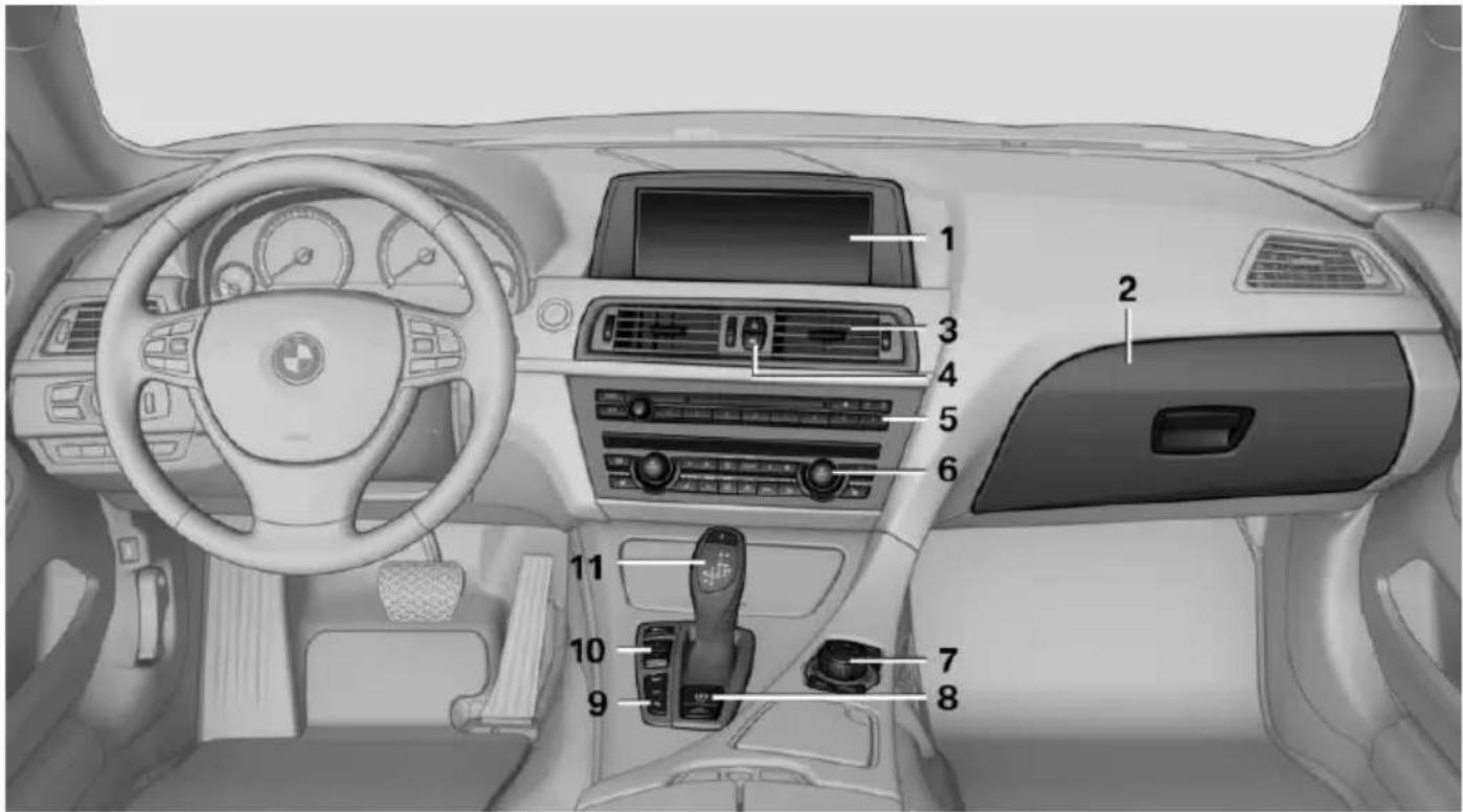 Diagram of a car interior with numbered components for identification and assembly reference.