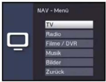 NAV - Menü TV Radio Filme / DVR Musik Bilder Zurück