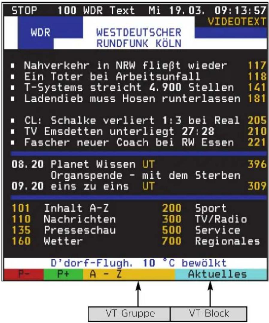 TECHNISAT DIGIPAL T2 DVR - Benutzung des internen Videotextdecoders - 1