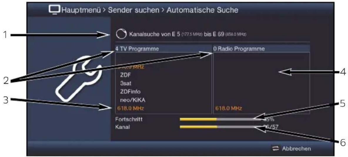 Hauptmenü > Sender suchen > Automatische Suche 1 Kanalsuche von E 5 (177.5 MHz) bis E 69 (858.0 MHz) 4 TV Programme 0 Radio Programme 2 10.0 MHz ZDF 3sat ZDFinfo neo/KiKA 618.0 MHz 618.0 MHz 4 5 3 Fortschritt Kanal 45% 6/57 6 Abbrechen