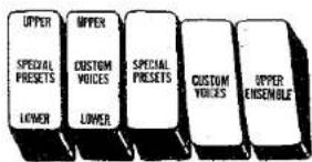 UPPER SPECIAL PRESETS LOWER UPPER CUSTOM VOICES LOWER SPECIAL PRESETS SPECIAL VOICES UPPER ENSEMBLE