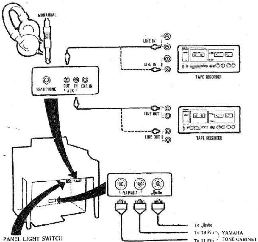 YAMAHA Electone 405 - To Obtain Maximum Enjoyment from Your 405 - 1