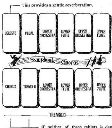This provides a gentle reverberation. CELESTE PEDAL LOWER ORCHESTRA LOWER FLUTE UPPER ORCHESTRA UPPER FLUTE Symphonic Chorus CHORUS TREMOLO LOWER ORCHESTRA LOWER FLUTE UPPER ORCHESTRA UPPER FLUTE TREMOLO If neither of these tablets is dep
