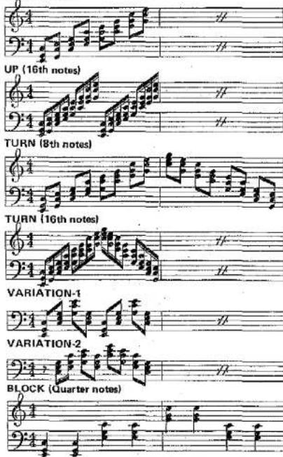 UP (16th notes) TURN (8th notes) TURN (16th notes) VARIATION-1 VARIATION-2 BLOCK (Quarter notes)