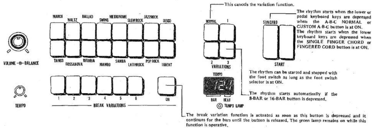VOLUME -BALANCE MARCH WALTZ BALLAO SWING METRONOME SLOWROCK JAZZROCK DISCO TANGO GOSSANOVA RHUMBA NAMBO SAMBA LATTHROCK POP ROCK IGBEAT 1 2 3 4 5 6 ON TEMP0 BREAK VARIATIONS This cancels the variation function. NORMAL 1 2 3 VARIATIONS TEMPO BAR BEAT TEMP0 LAMP SYNCHRO START The rhythm starts when the lower or pedal keyboard keys are depressed when the A-B-C NORMAL or CUSTOM A-B-C button is at ON. The rhythm starts when the lower keyboard keys are depressed when the SINGLE FINGER CHORD or FINGERED CORD button is at ON. The rhythm can be started and stopped with the foot switch as long as the foot switch selector is at ON. The rhythm starts automatically if the 8-BAR or 16-BAR button is depressed. The break variation function is actuated as soon as this button is depressed and it continues for the bars until the button is released. The green lamp remains on while this function is operative.
